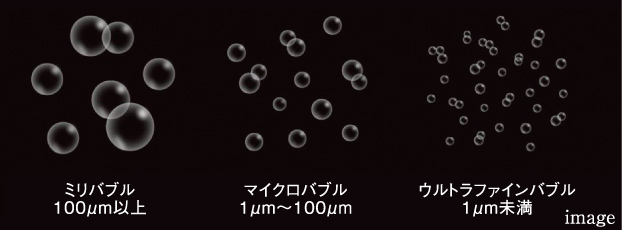 マイクロバブルのイメージ
