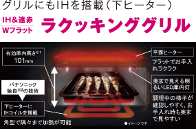 ラクッキンググリル イメージ