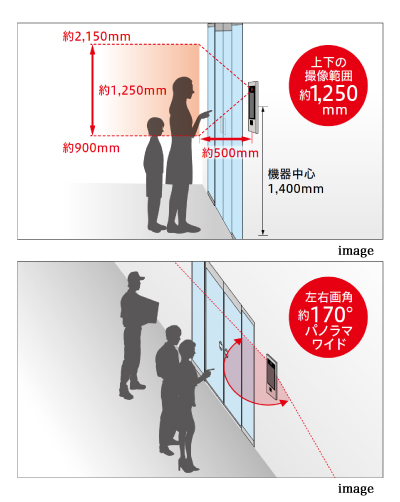 パノラマワイド映像