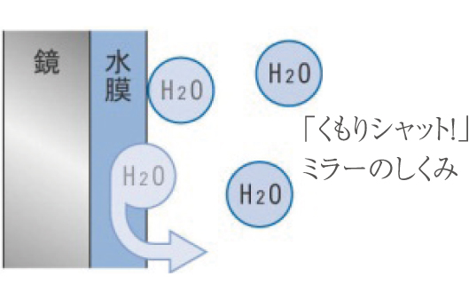 くもりシャットミラー