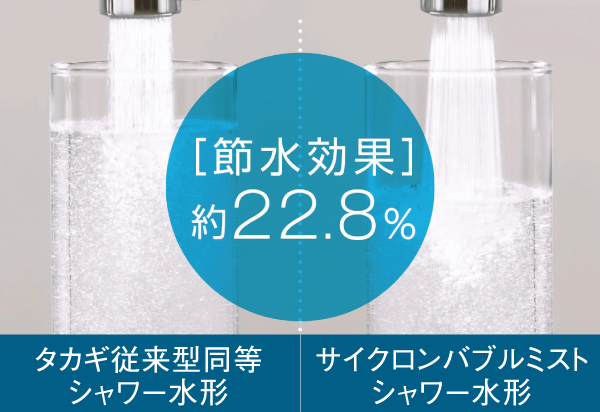 節水効果グラフ