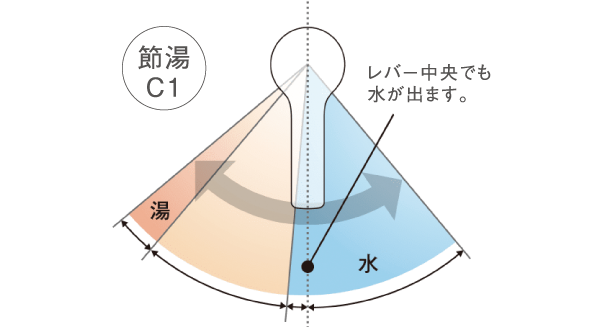 節湯C1対応イメージ