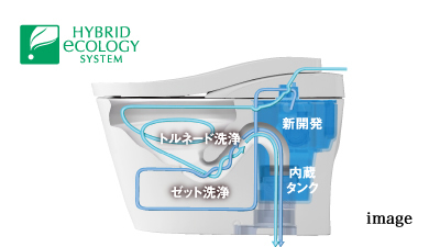 ハイブリッドエコロジーシステムでの洗浄