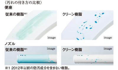 クリーン便座・クリーンノズル