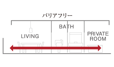 フルフラット設計