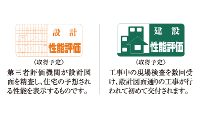 住宅性能評価書