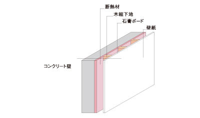 断熱に優れた外壁